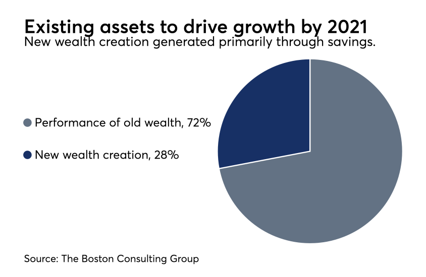 BCG-Existing-Assets-to-Drive-Growth-2021