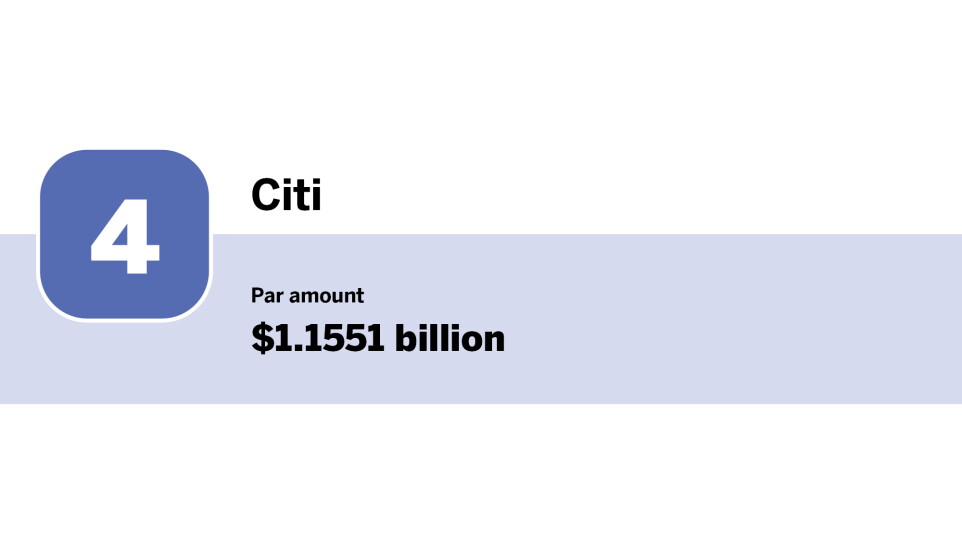 Bond Buyer_Top 10 underwriters of the year_Citi_4.jpg
