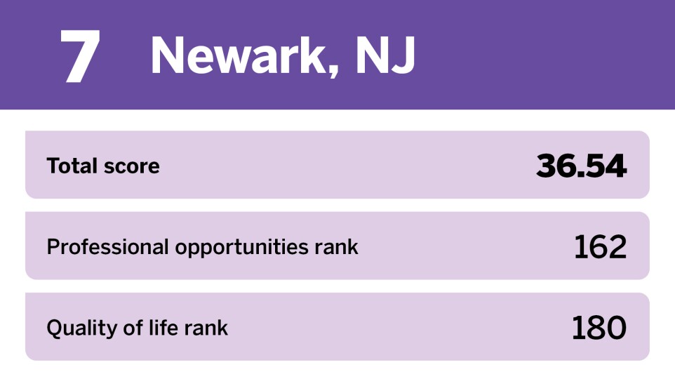 EBN_20 worst places to start a career__7.jpg