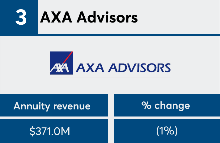 AXA annuities