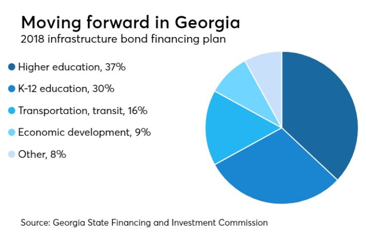 Tax law spurs new marketing approach for Georgia GO deal | Bond Buyer