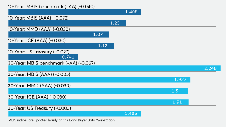 BB-041420-municlose (1).png