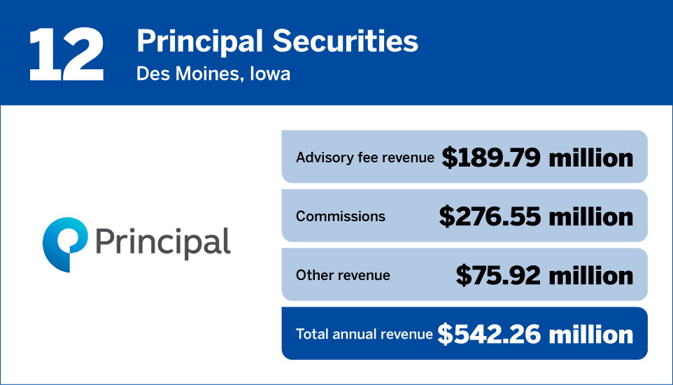Financial Planning_Top 15 IBDs_12.jpg