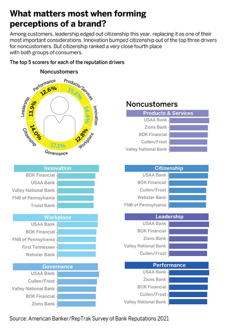 What Matters Perceptions 2021