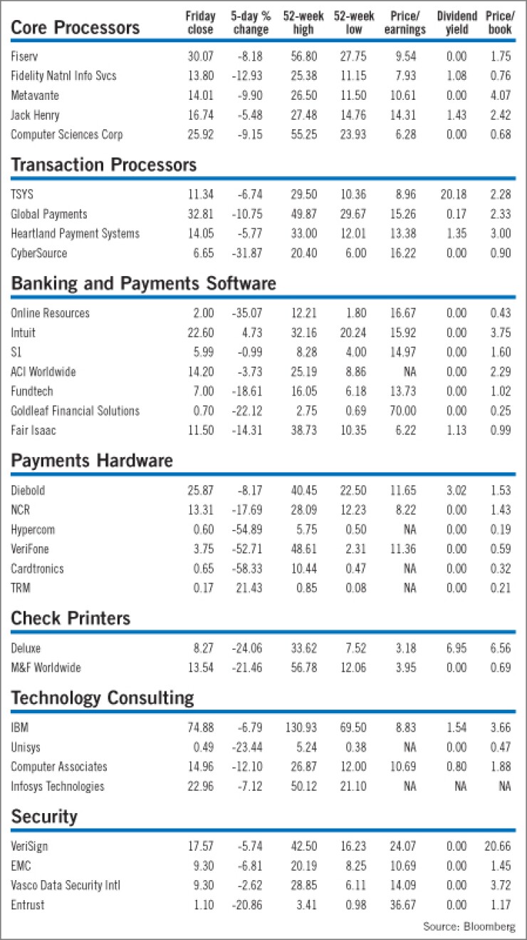 20081121ut632mb7-1-112408techmarketwatch.jpg