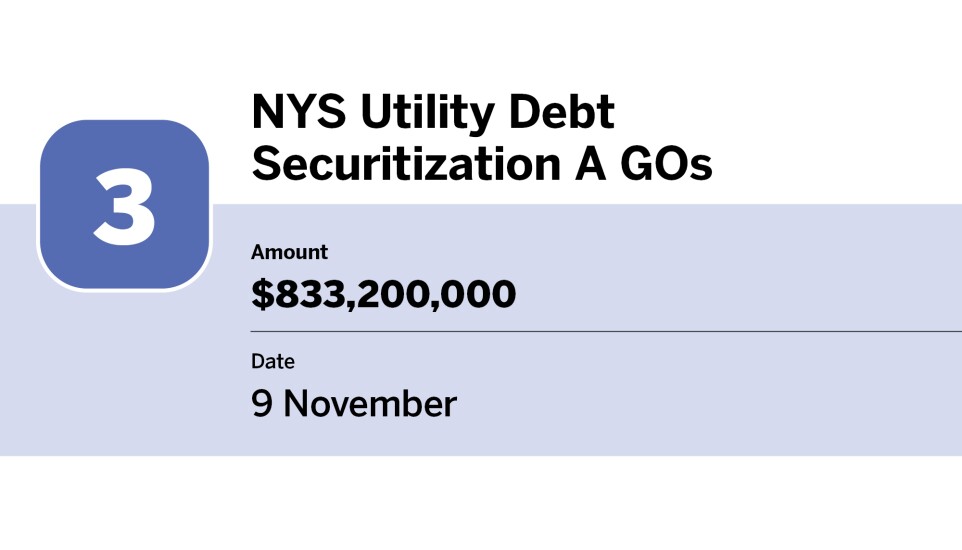 Bond Buyer_20 largest bond financings of November_NYS Utility Debt Securitization A GOs _3.jpg