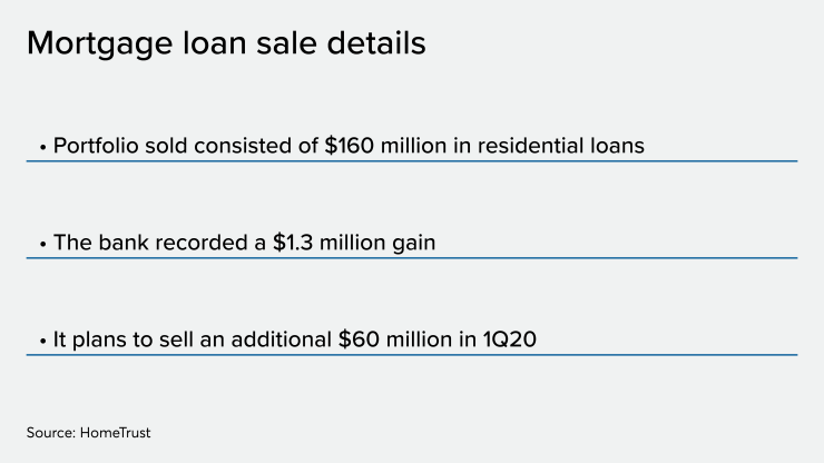 NMN122019-HomeTrust