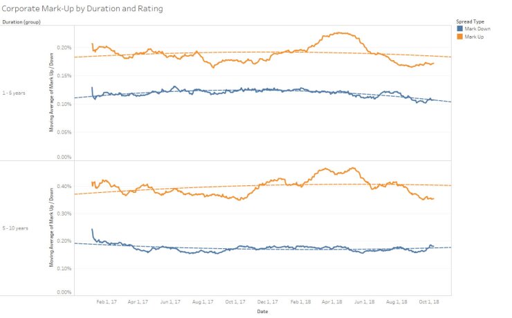 Bondwave chart3