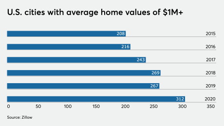 Private Label National Mortgage News