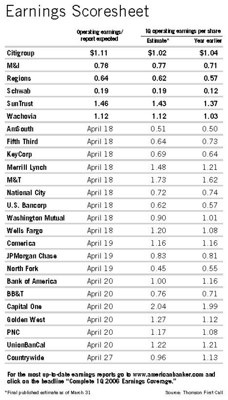 200604188tg8mhxo-1-041806earnings.jpg