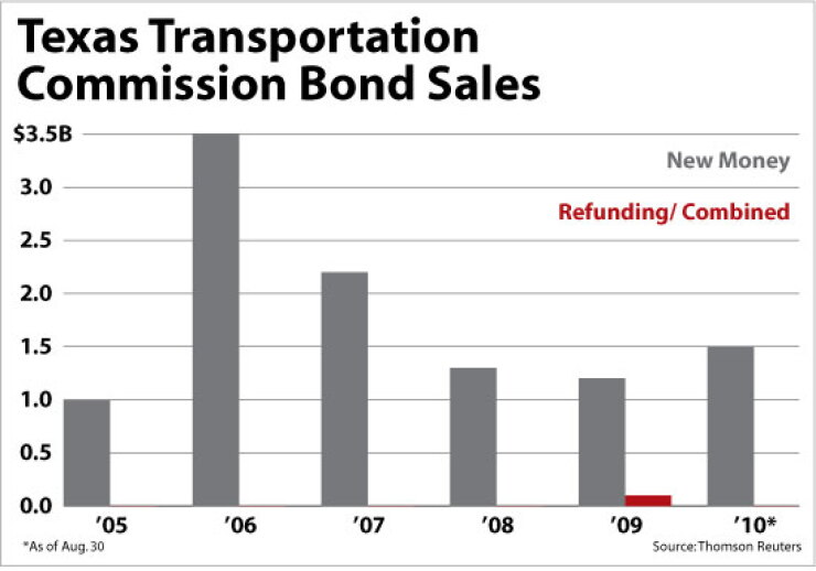 bb090110txdot.jpg