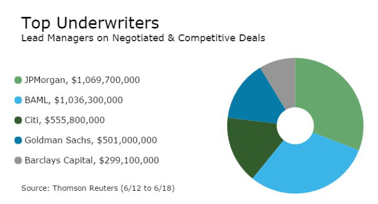bb062016underwriters.jpg