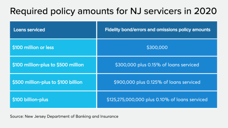 ASR_njservicing010220