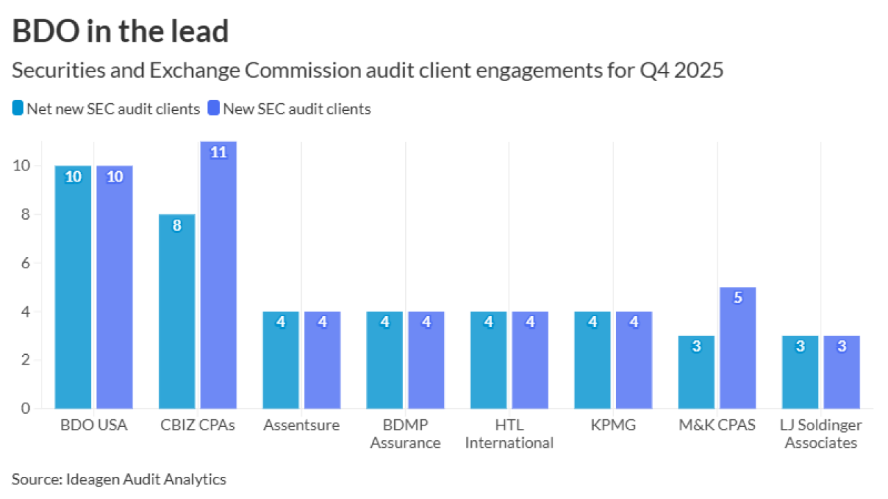 AT-022326-Q4 2026 Top SEC audit clients.png