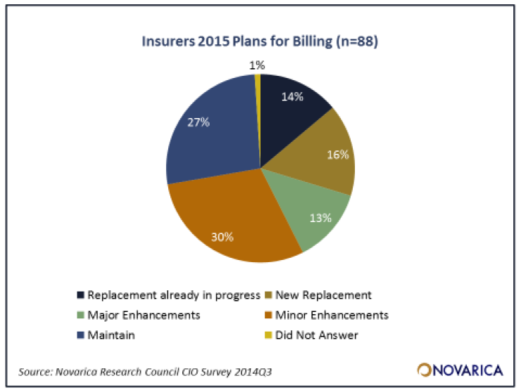 insurers-plans-for-billing-in-2015.png