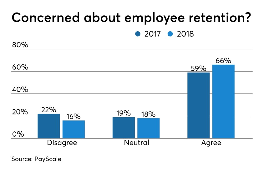 Succession employee retention - CUJ 071819 (1).jpeg