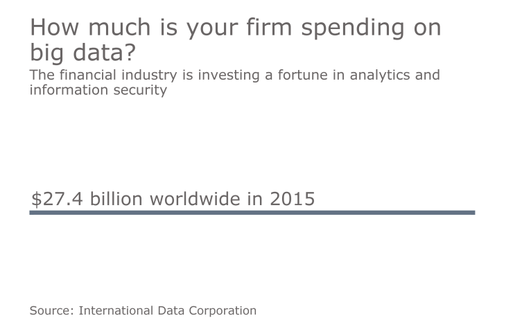 fortunes spent on IT and big data