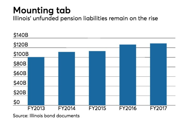 illinois pension chart