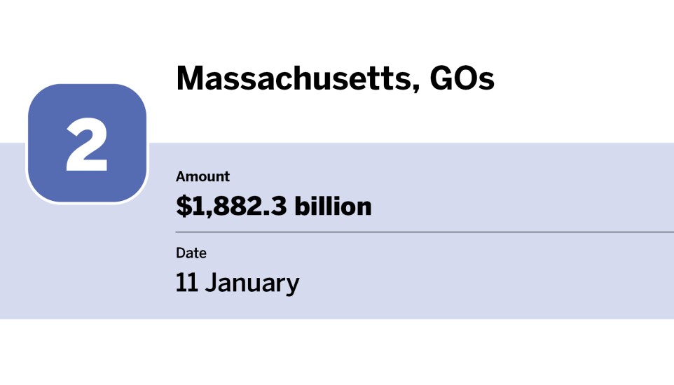 Bond Buyer_largest bond financings of January_Massachusetts, GOs _2.jpg