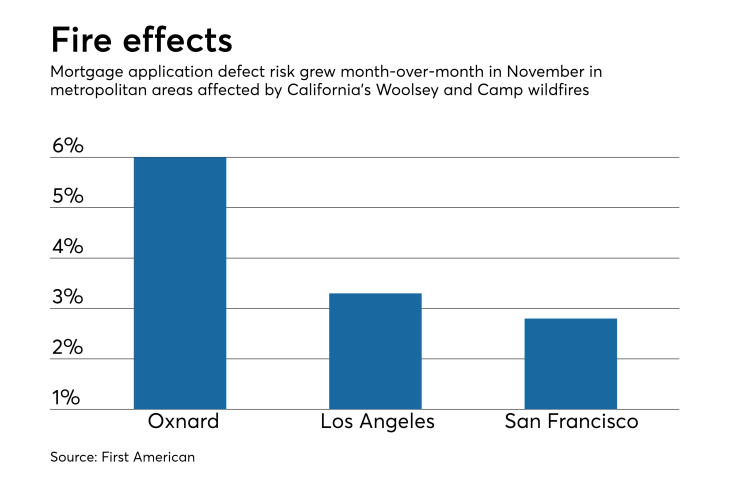 NMN122718-wildfire-effects