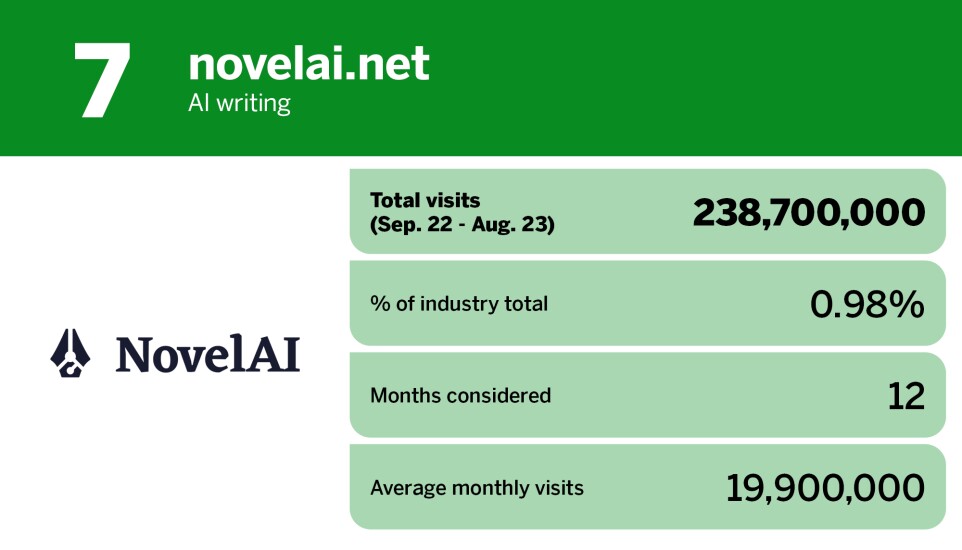 Digital Insurance_20 most popular AI chatbot tools_novelai.net_7.jpg