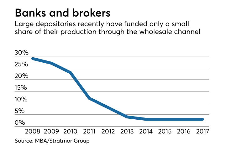 NMN0718-BanksBrokers.png