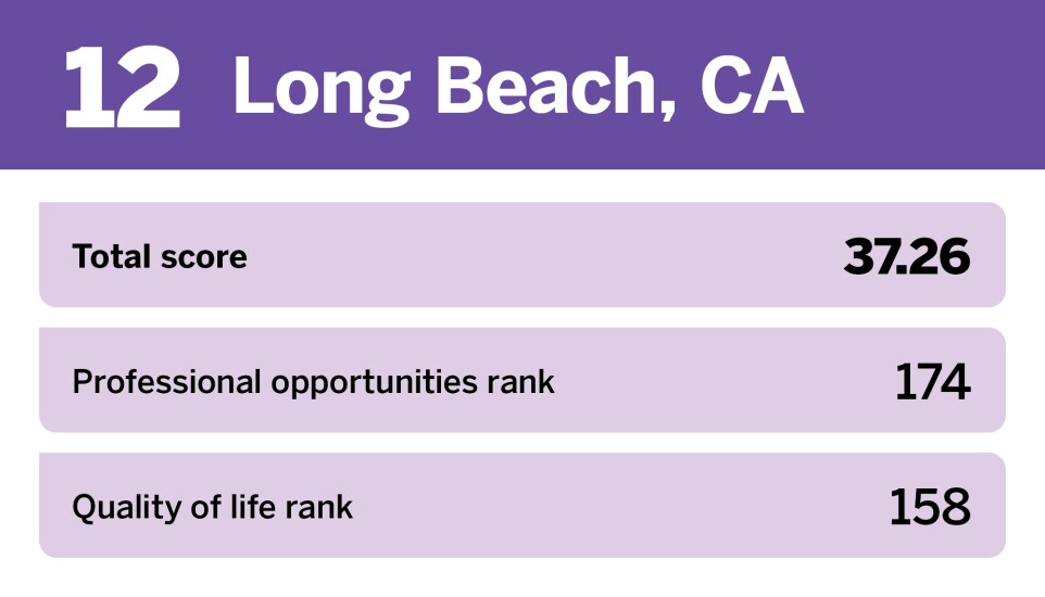 EBN_20 worst places to start a career__12.jpg