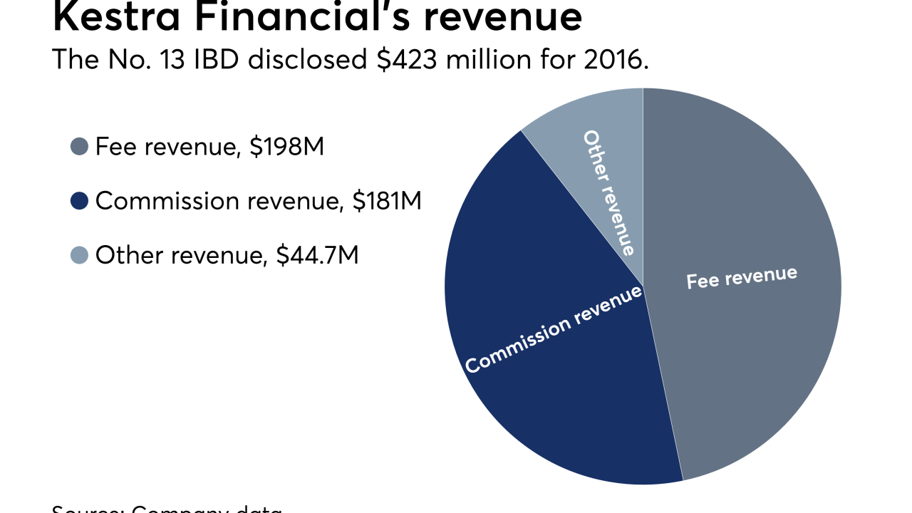Kestra Financial revenue, 2016