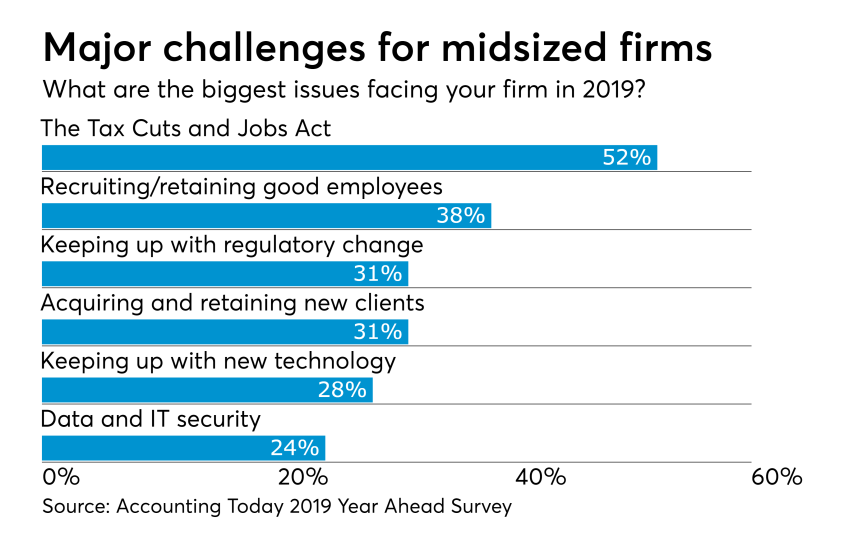 AT-2018-YearAhead--Midsized Firm Issues