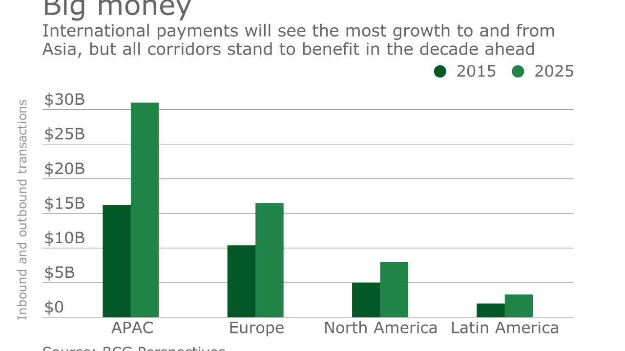 Chart of cross-border payment forecasts