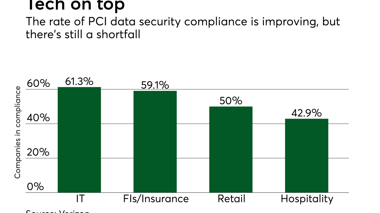 PSO83117PCIcompliance