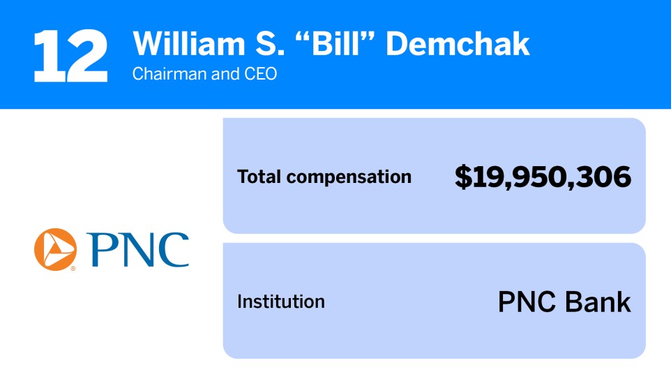 American Banker_20 bank executives with the highest total compensation_12.jpg