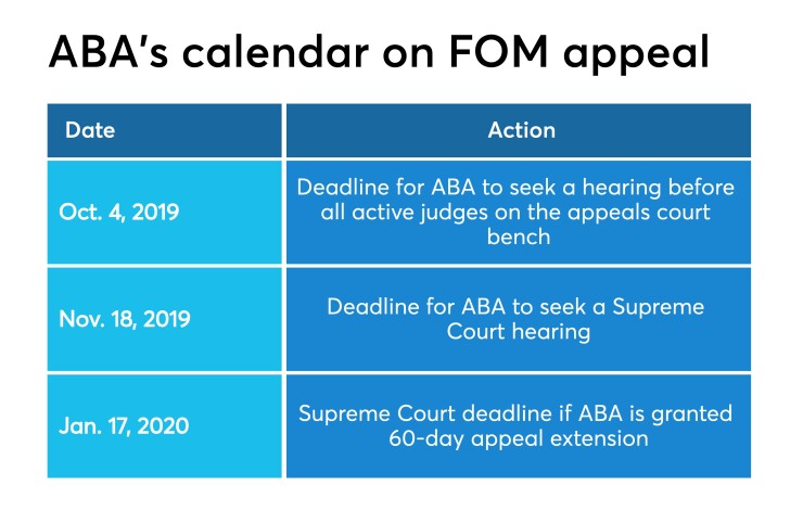 ABA FOM appeal timeline - CUJ 082319.jpeg