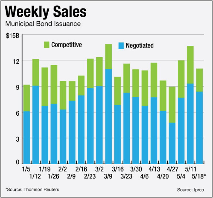 bb052615week.jpg