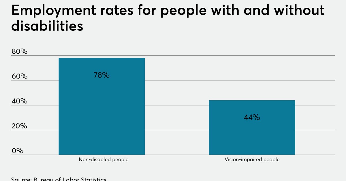 Hiring the visuallyimpaired brings more diversity to the workplace