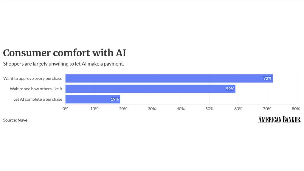 Photo for: Bankers grapple with liability when AI agents mess up