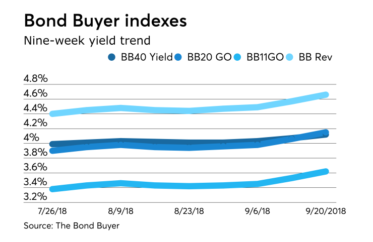 BB-092018-INDEXES