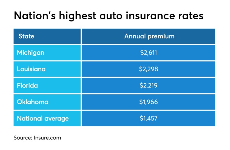 Auto insurance rates - CUJ 072419.jpeg