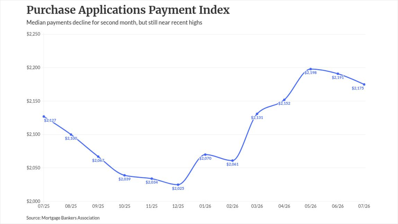 chart visualization