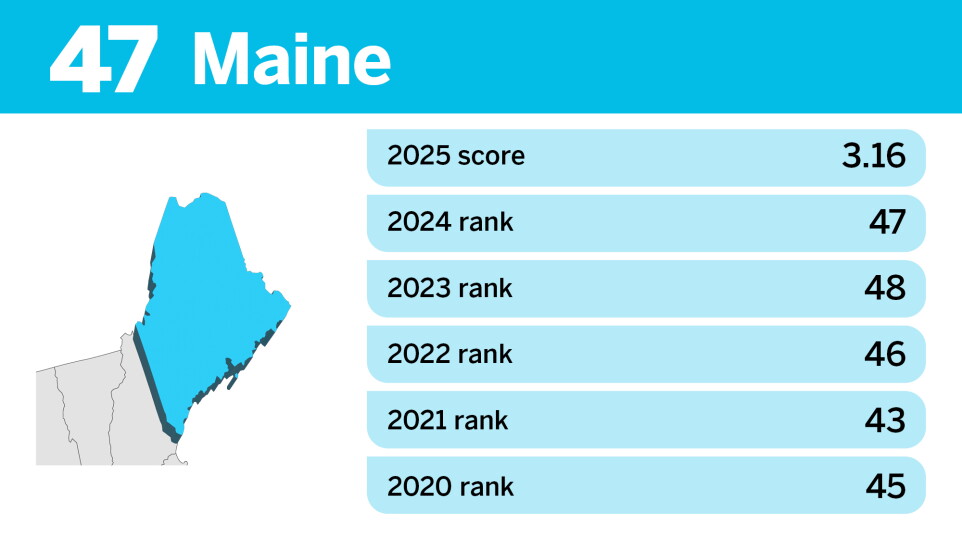 Property Tax State Ranking 10 states with the most and least competitive property taxes in 2025 ...
