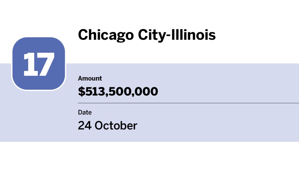 Bond Buyer_20 largest issues of October_Chicago City-Illinois _17.jpg