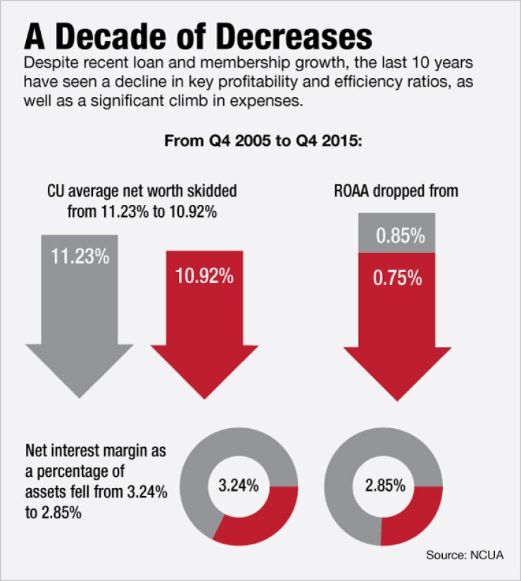 cuj051316decreases.jpg