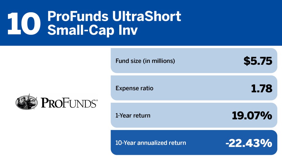 The 10 worst-performing mutual funds of the decade_10.jpg