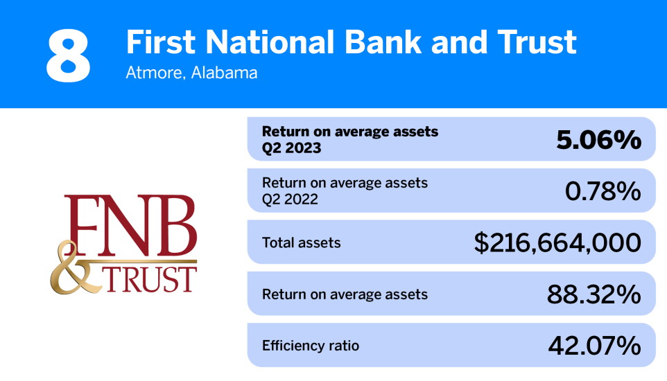 American Banker_banks-highest returns avg assets_First National Bank and Trust_8.jpg
