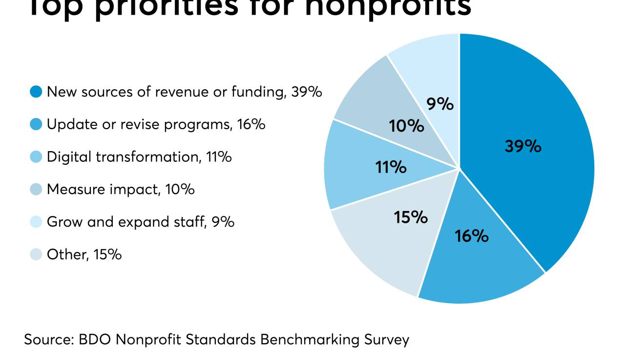 Nonprofit Priorities