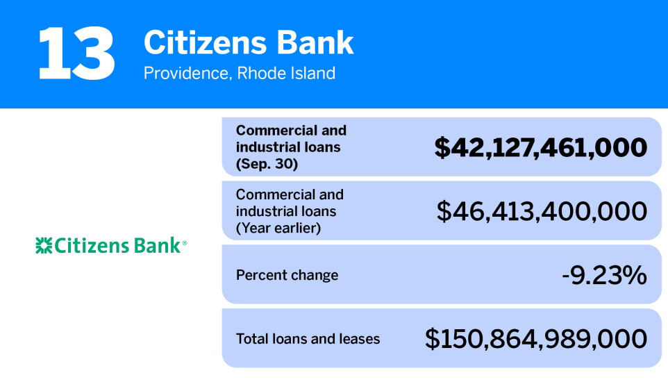 American Banker_banks with largest commercial & industrial loans_Citizens Bank_13.jpg