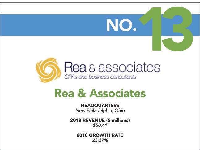 13 - 2019 Fast - Rea.jpg