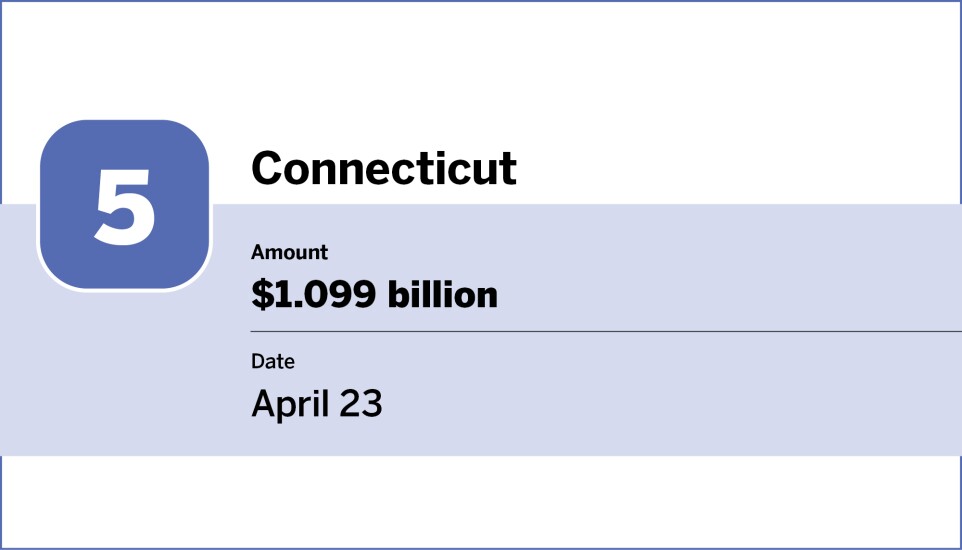Bond Buyer_20 largest bond financings of April_5.jpg