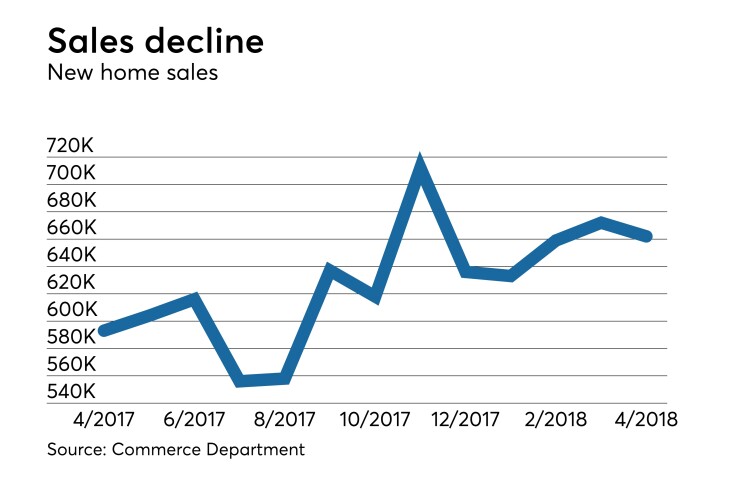 new home sales