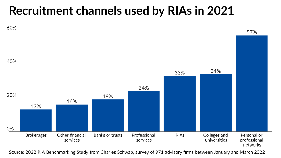 Schwab comp study 2022/IAG.TOS.SchwabComp2022slide2 (1).png